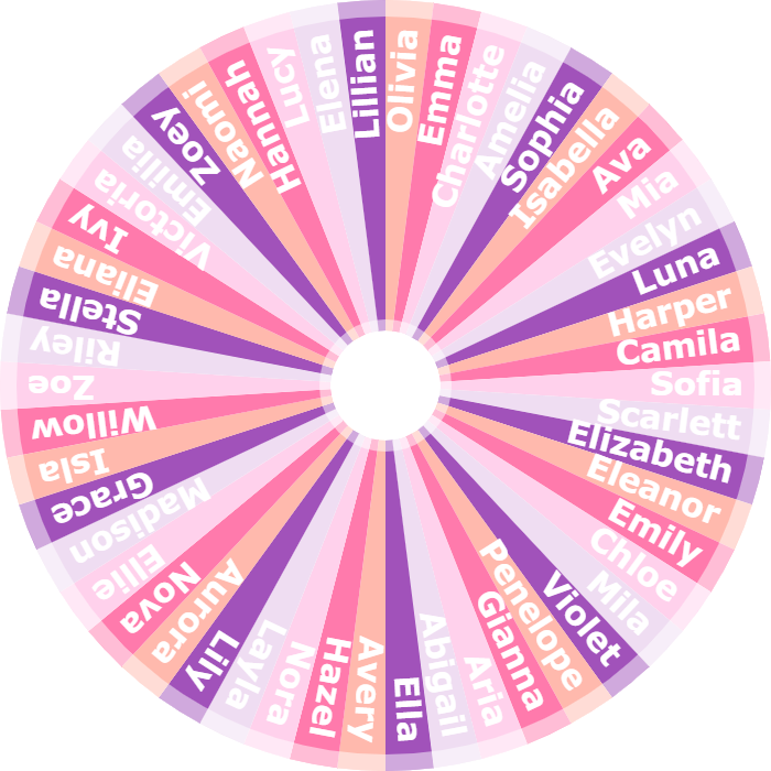 Random Girl Names Generator Wheel | RandomWheel